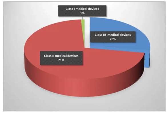 Global_Medical_Electronics_Manufacturing_Market_Insights_and_Trends-6.jpg