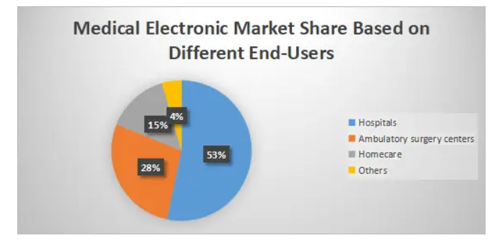 Global_Medical_Electronics_Manufacturing_Market_Insights_and_Trends-7.jpg